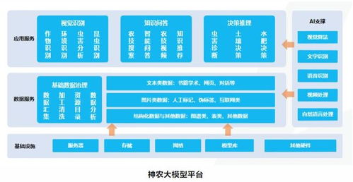 埃文科技攜手華為昇騰，共筑智能農(nóng)業(yè)管理新生態(tài)